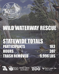 2023 Wilde Waterway Rescue Totals